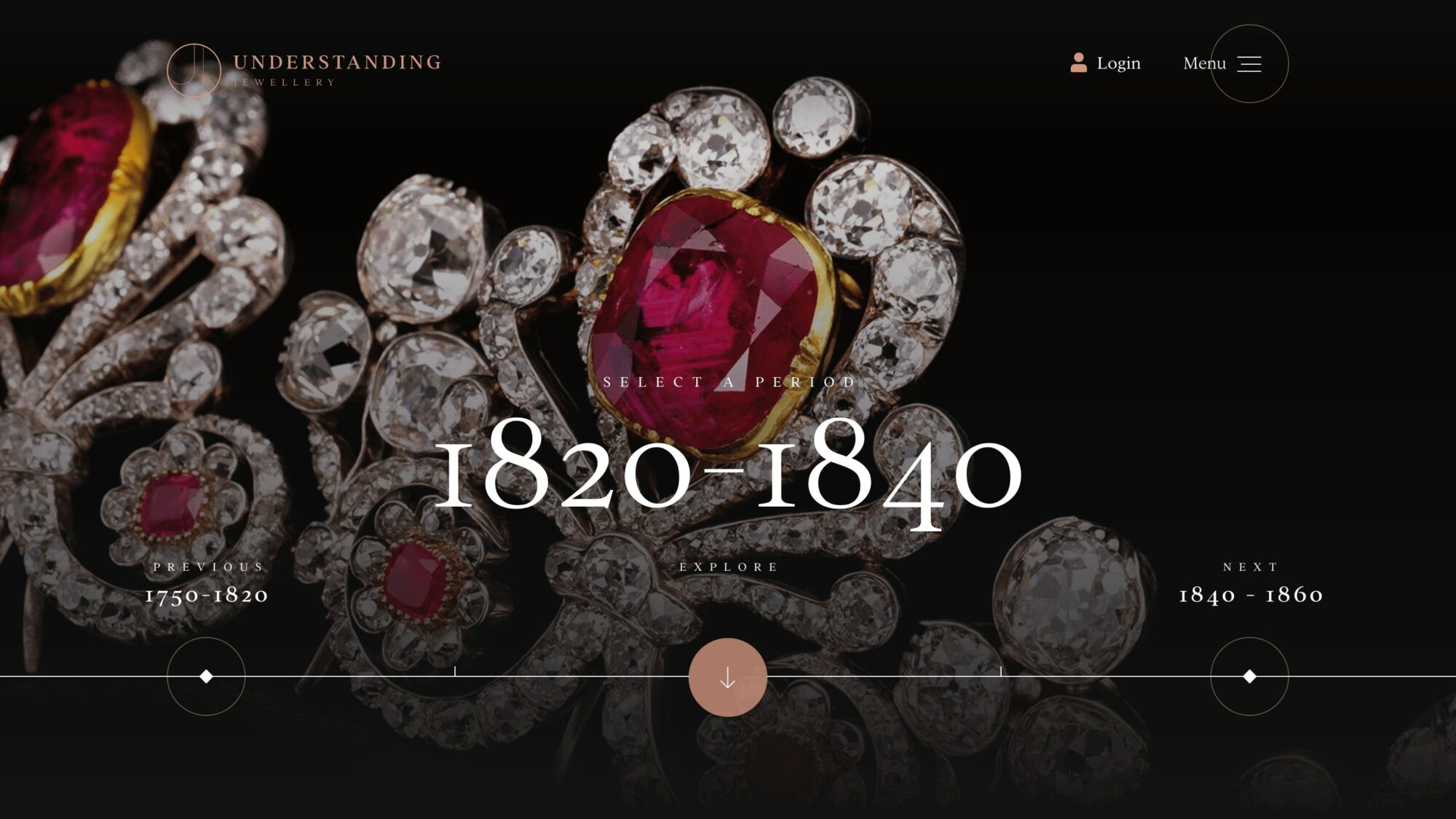 Understanding Jewellery - the definitive jewellery website