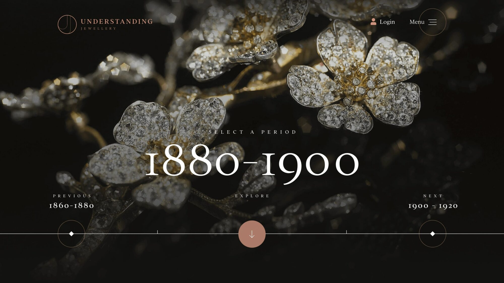 Understanding Jewellery - the definitive jewellery website